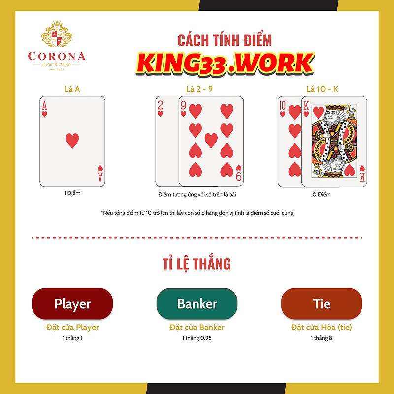 King33 - Cách tính điểm Baccarat đơn giản và dễ dàng? 2 Khám phá thế giới Baccarat: Bí mật giành chiến thắng!